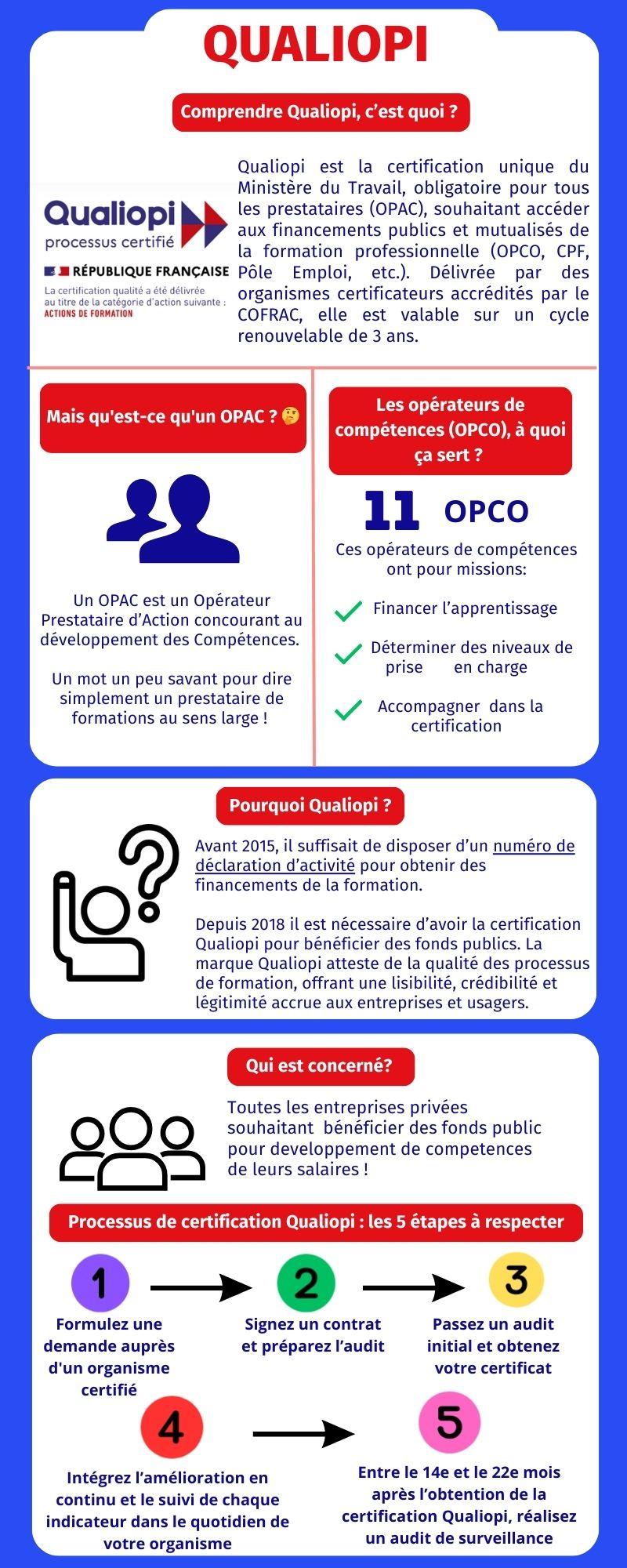  le certificat Qualiopi c'est quoi