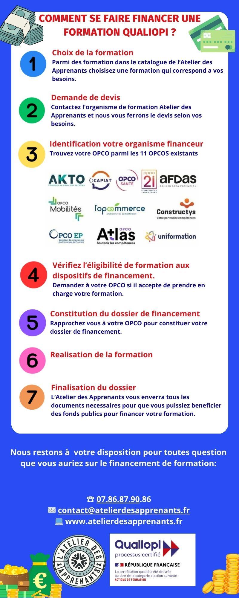 Comment se faire financer une formation Qualiopi