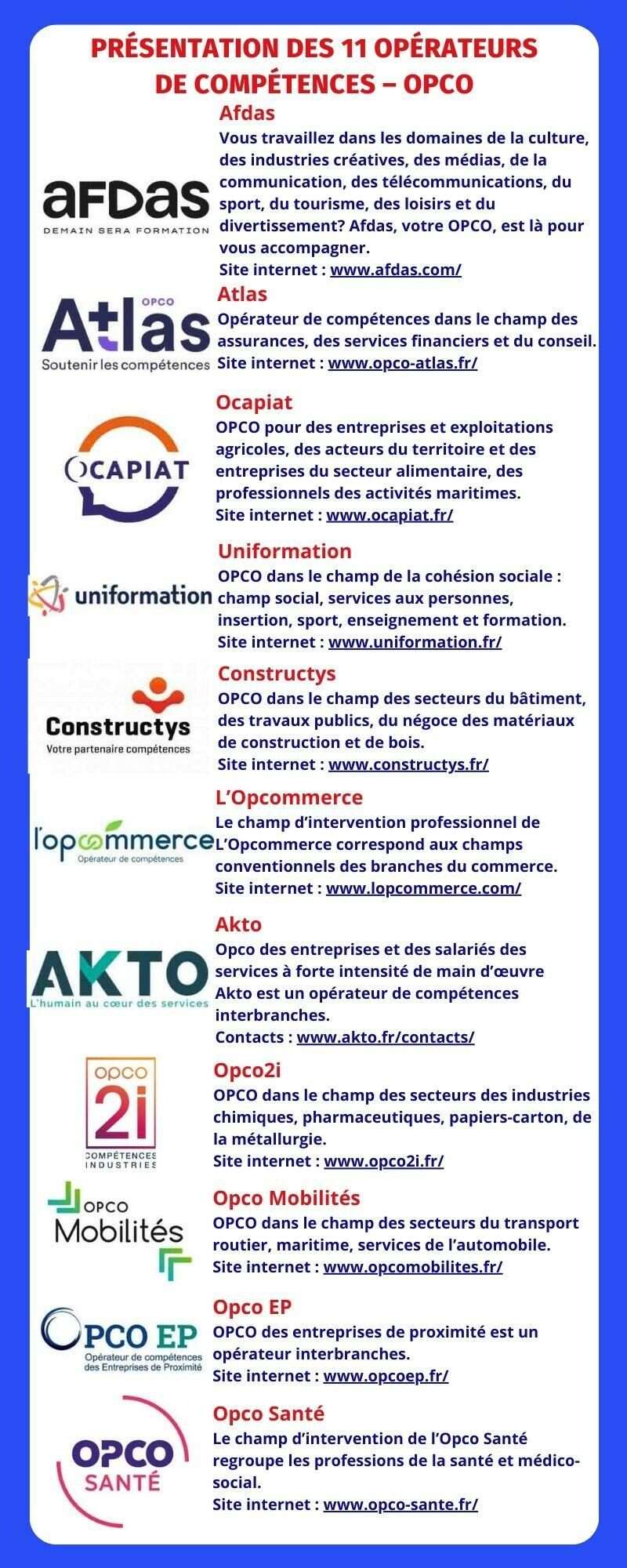 présentation des 11 opérateurs de compétences OPCO